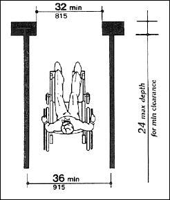 Diagram of an adult male in a wheelchair traveling down a cooridor of 36 inches wide to a doorway that is 32 inches, minimum.