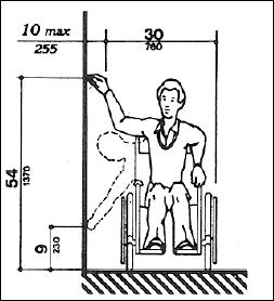 A diagram of an adult male in a wheelchair and the range of sideways reach. The illustration shows that from the side, the horizontal reach is no more than 10 inches. To the floor it is 9 inches. The uppermost reach is 54 inches.