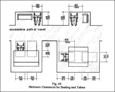 Figure 6: minimum clearances for seating and tables. Traveling face on, as shown on the left, the workstation width is 30 inches with 19 inches under the table. Sitting at the side of the table requires 48 inches to turn into the 36 inches of clearance between the wall and table.